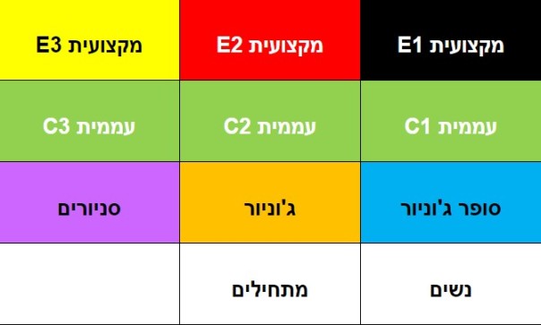 צבעי קטגוריות מרוצים אנדורו אליפות ישראל.jpg
